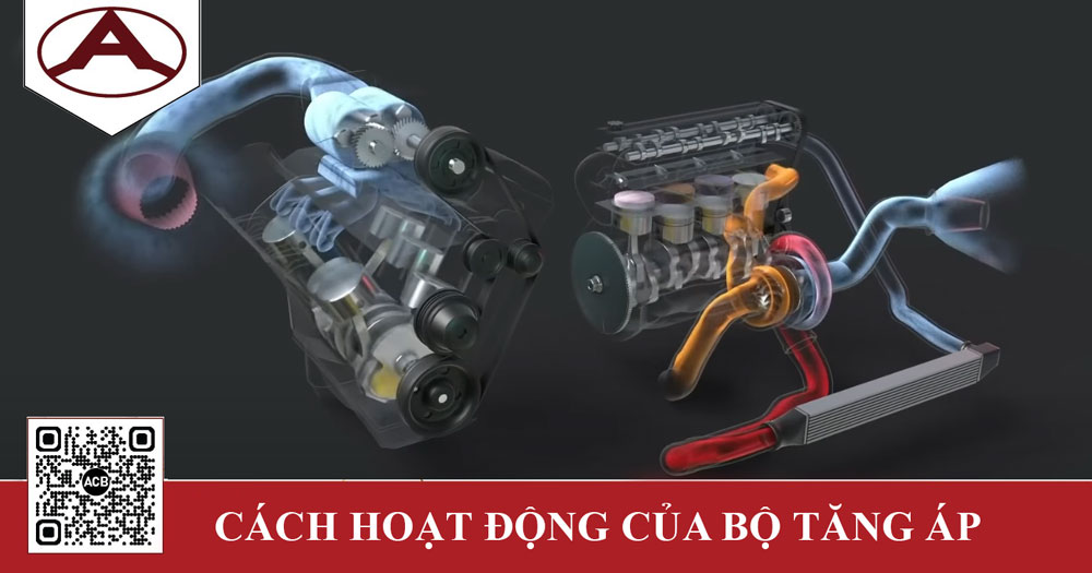 Mô Phỏng 3D: Cách Bộ siêu nạp - Bộ tăng áp ô tô hoạt động
