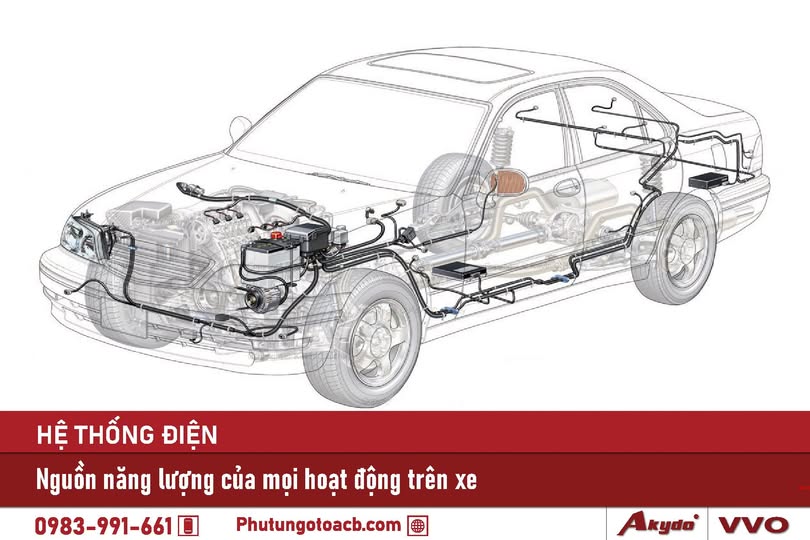 He thong dien Nguon nang luong cua moi hoat dong tren