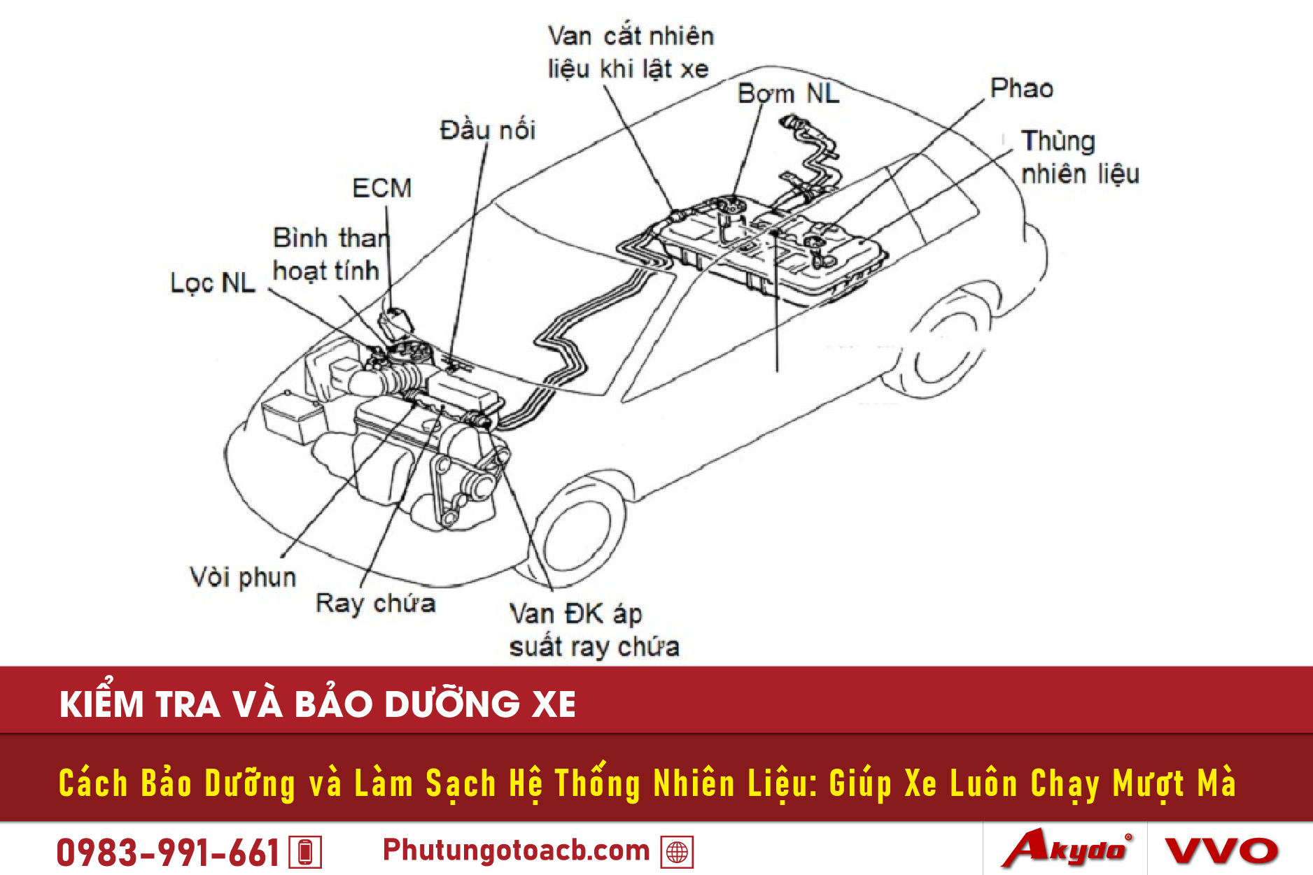 Cach Bao Duong va Lam Sach He Thong Nhien Lieu Giup Xe Luon Chay Muot Ma 1